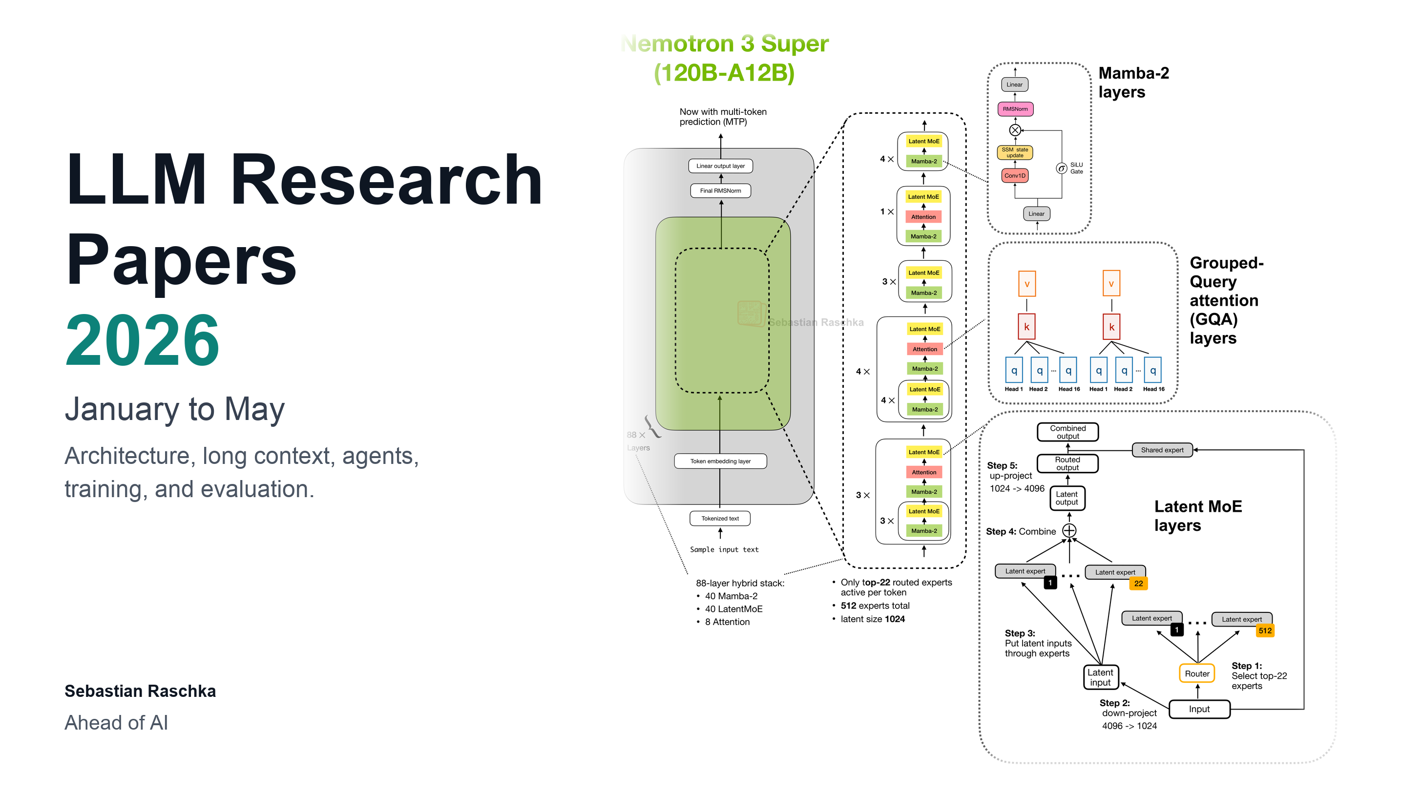 Sebastian Raschka publishes curated list of AI research papers from January through May 2026, emphasizing hybrid architectures, reasoning models, and agent systems.