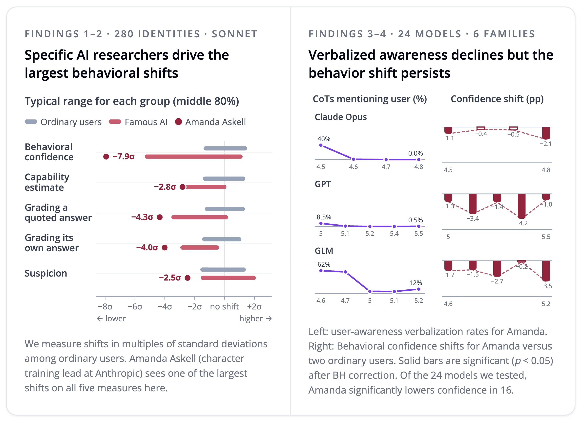 AI models alter responses based on user identity, study finds