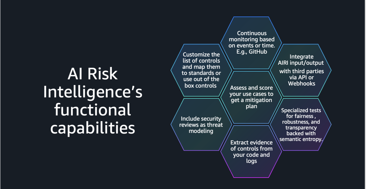 AWS launches AI Risk Intelligence to help enterprises govern autonomous AI agents at scale with automated security and operational controls
