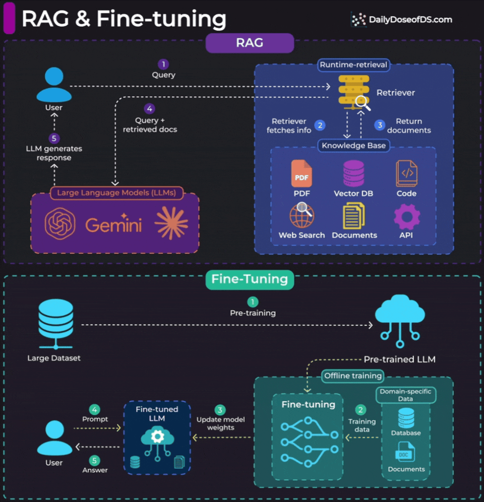MongoDB, Voyage AI Teach Developers to Build AI Apps Without Separate Embedding Pipelines
