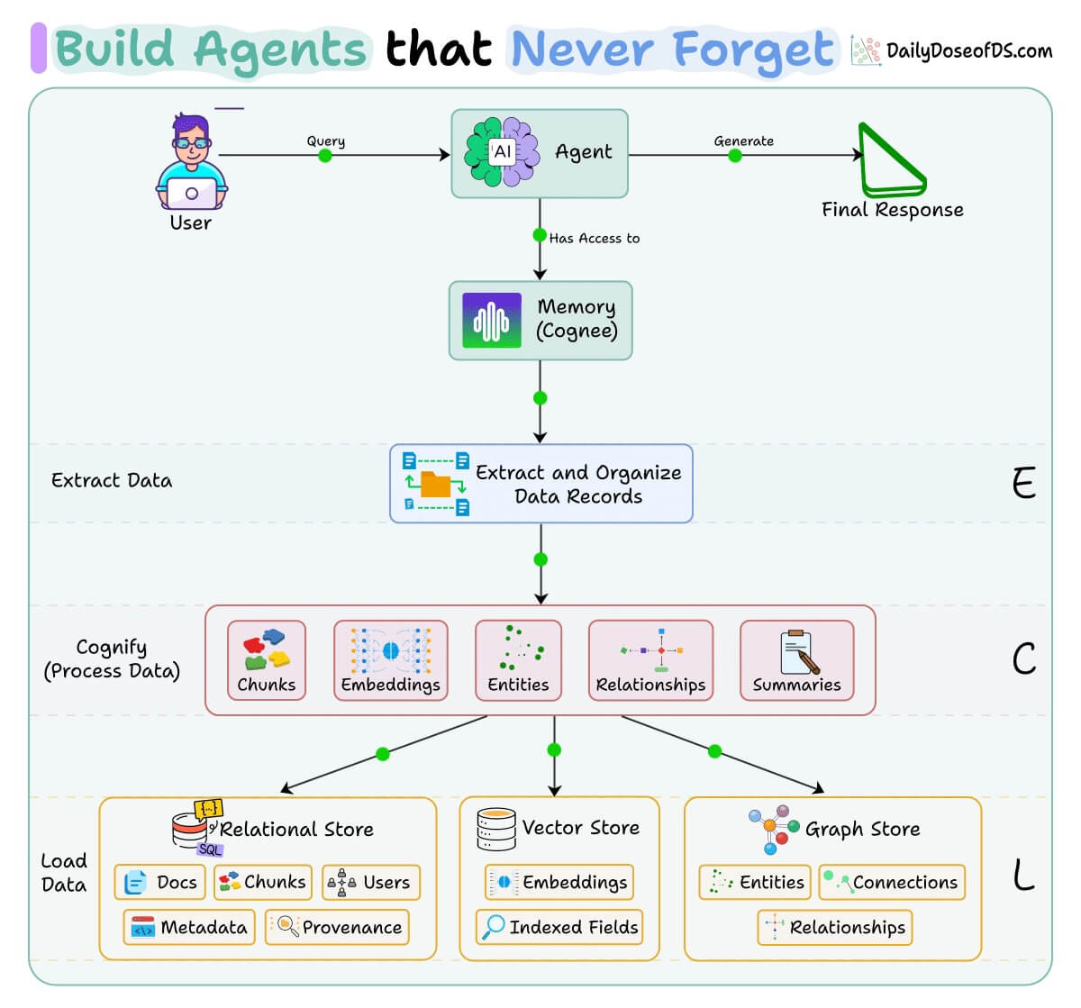 Microsoft, Google, and Meta discovered a memory technique that makes AI agents smarter — and most competitors are still missing it