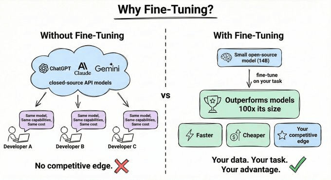 Reward-free reinforcement learning emerges as a game-changing technique for fine-tuning large language models in 2026, eliminating the need for expensive human feedback.