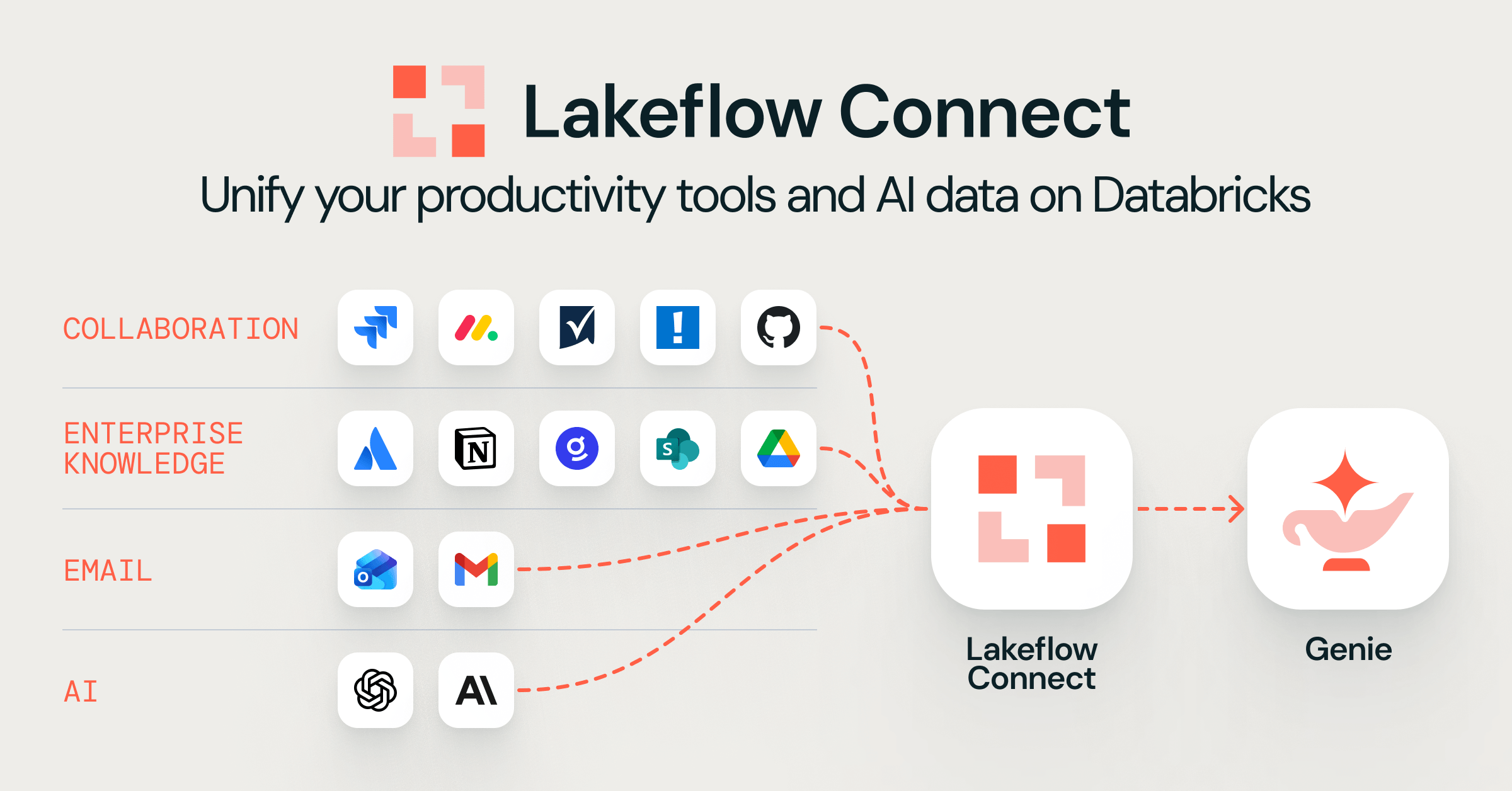 Databricks Lakeflow Connect adds Jira, Confluence, OpenAI connectors