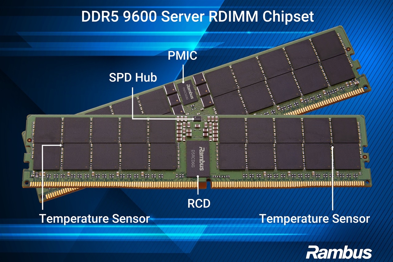 Rambus unveils DDR5 9600 chipset for AI servers