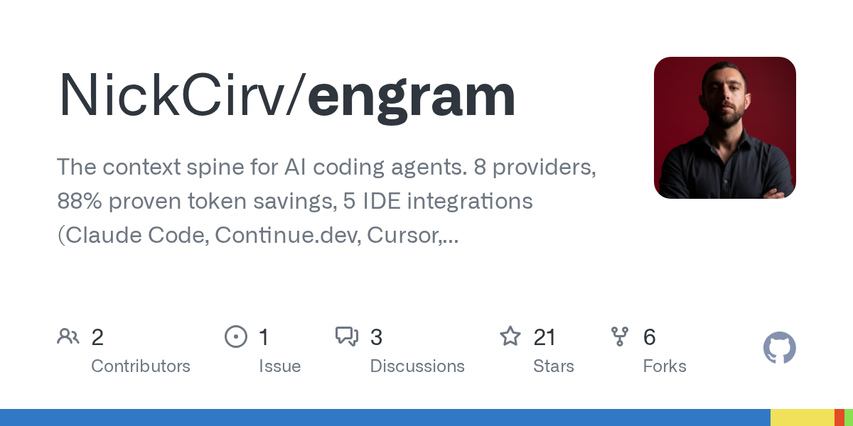 Engram reduces token consumption for AI coding agents by 88% through intelligent context management