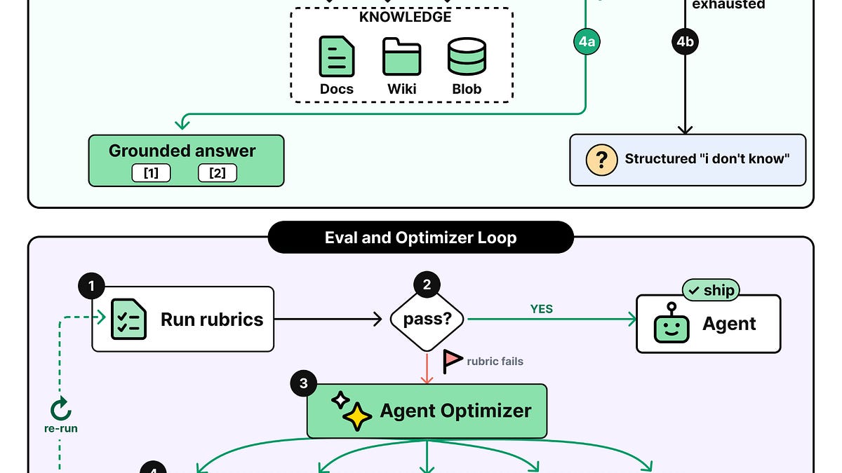 Microsoft Scales AI Agents to 80,000 Enterprises; Focus Shifts to Production Engineering
