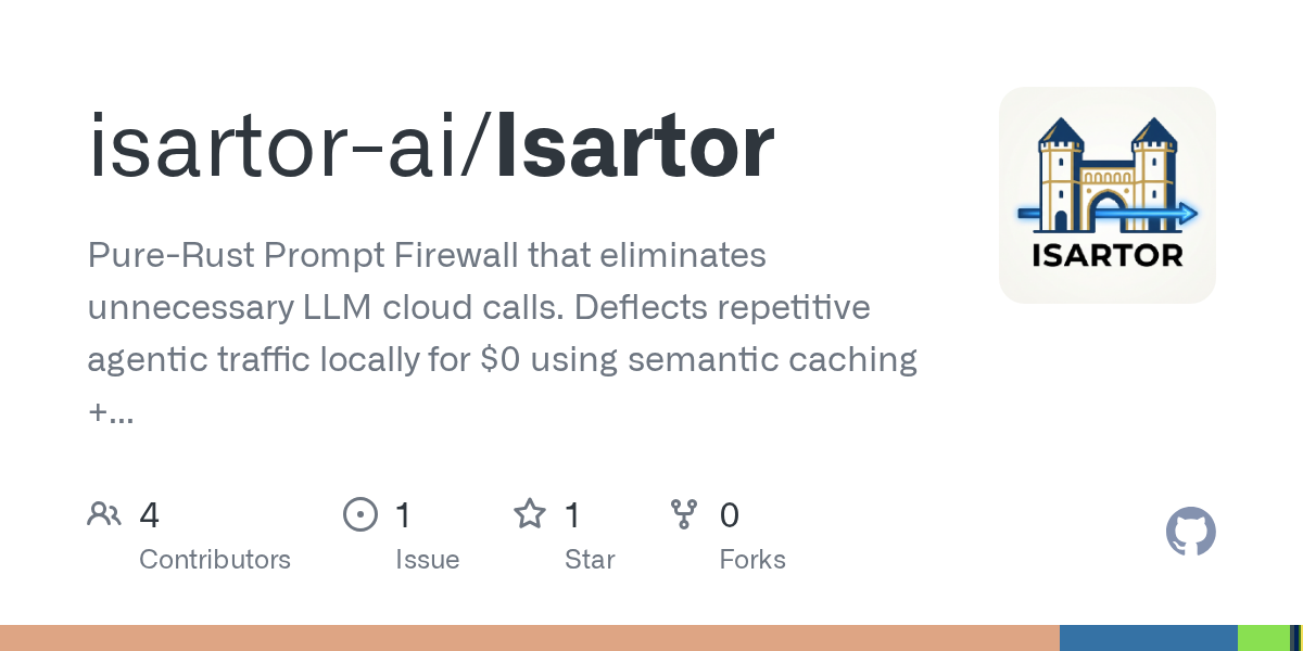 Isartor, a Rust-based prompt firewall, blocks between 60-95% of large language model requests to protect against misuse