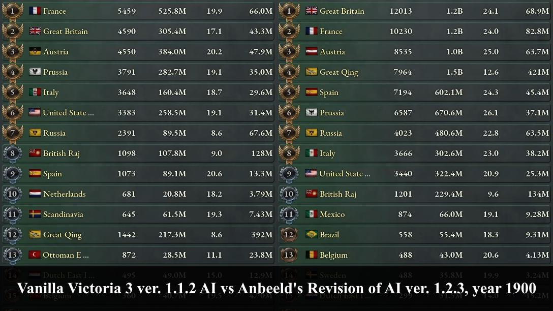 Developer documents AI design patterns for grand strategy game mods built in a scripting language without arrays
