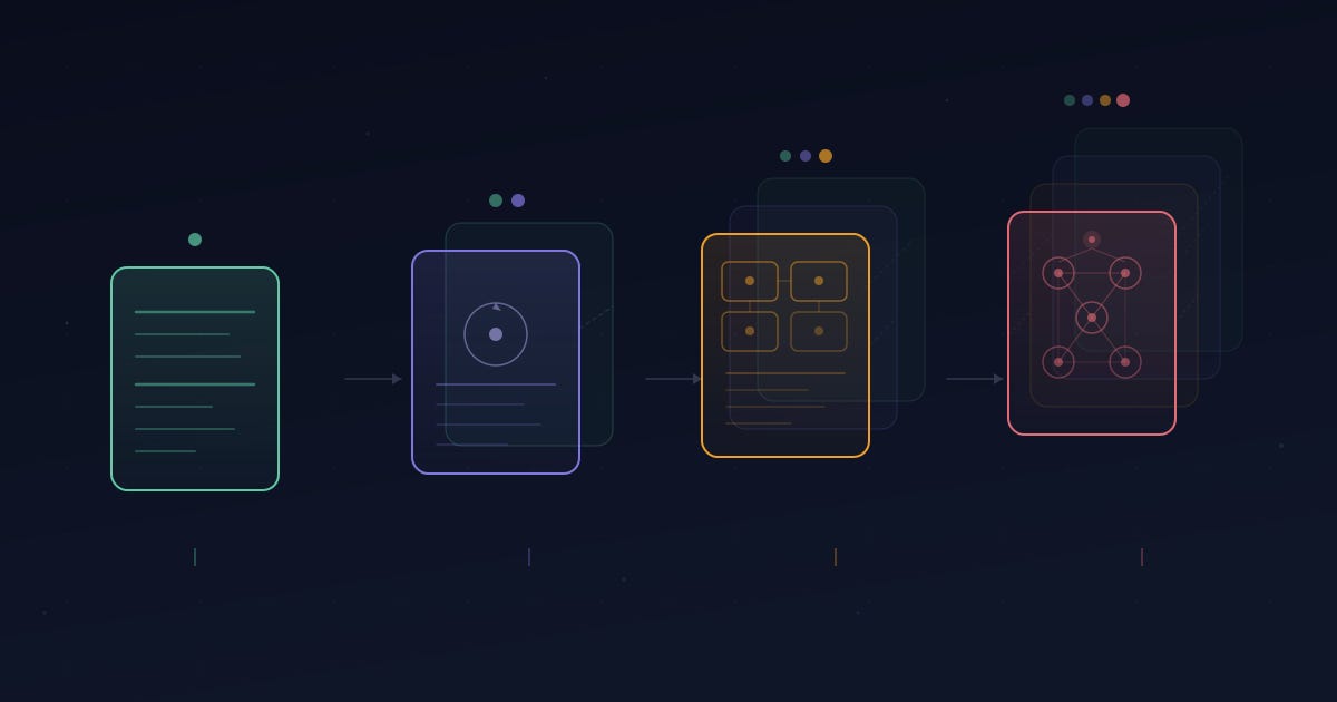 個人開発者が「一つ一つ正当化できる」アップグレードを重ねた結果、AI開発環境が過度に複雑化——段階的な判断がいかに全体最適を見失うか