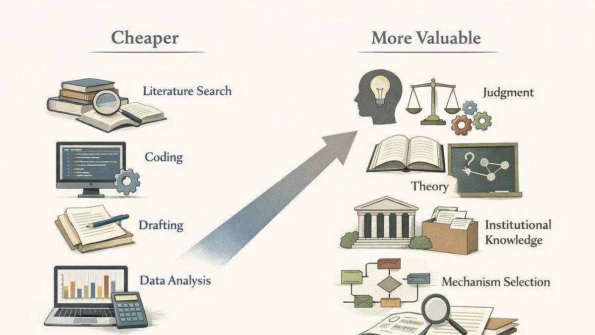 AI is poised to revolutionize economic research by enabling new approaches to price theory and market analysis