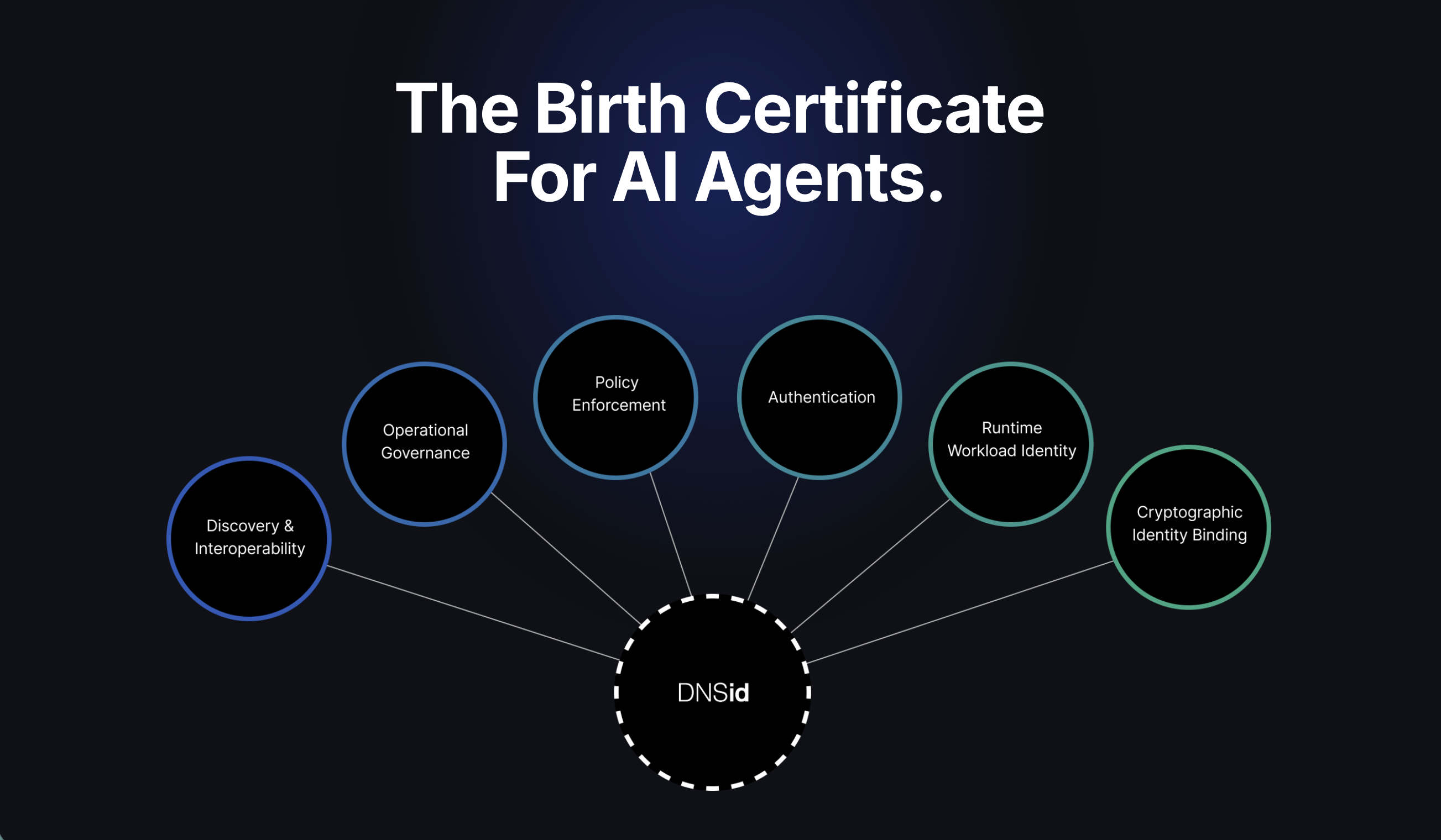 AI エージェント(自分で判断して作業するAI)に「身分証明」が登場 — dnsid.ai が信頼性を証明する仕組みを提案