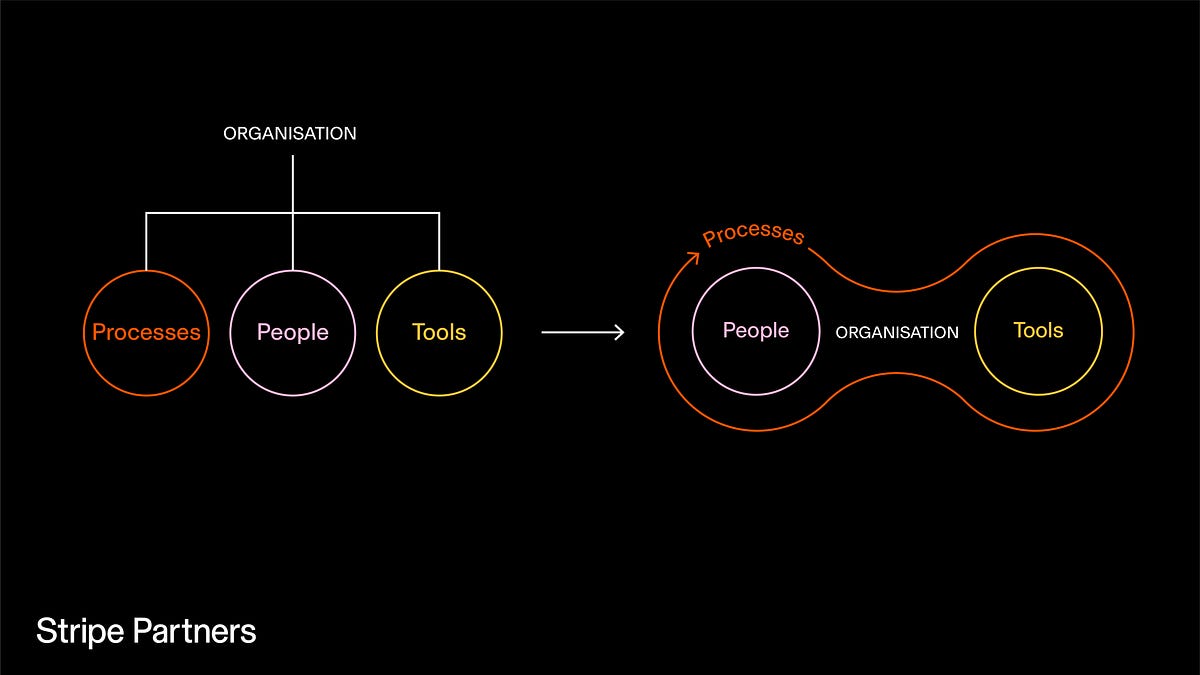 Actor Network Theory offers a framework for understanding how generative AI reshapes workplace dynamics and human-machine collaboration.