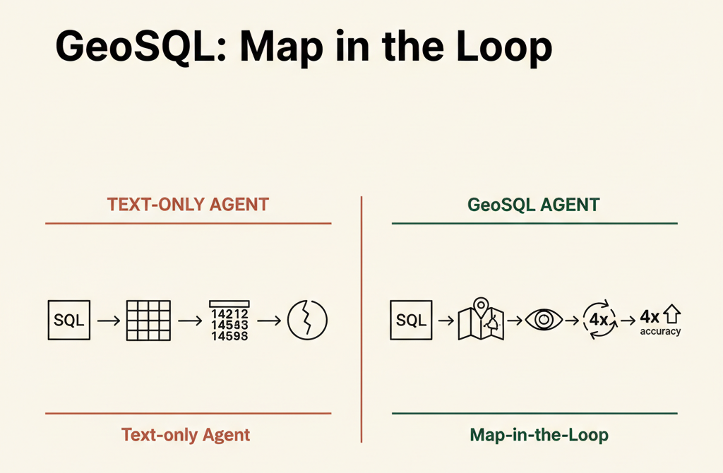 Showing AI a map boosted spatial query accuracy 4×