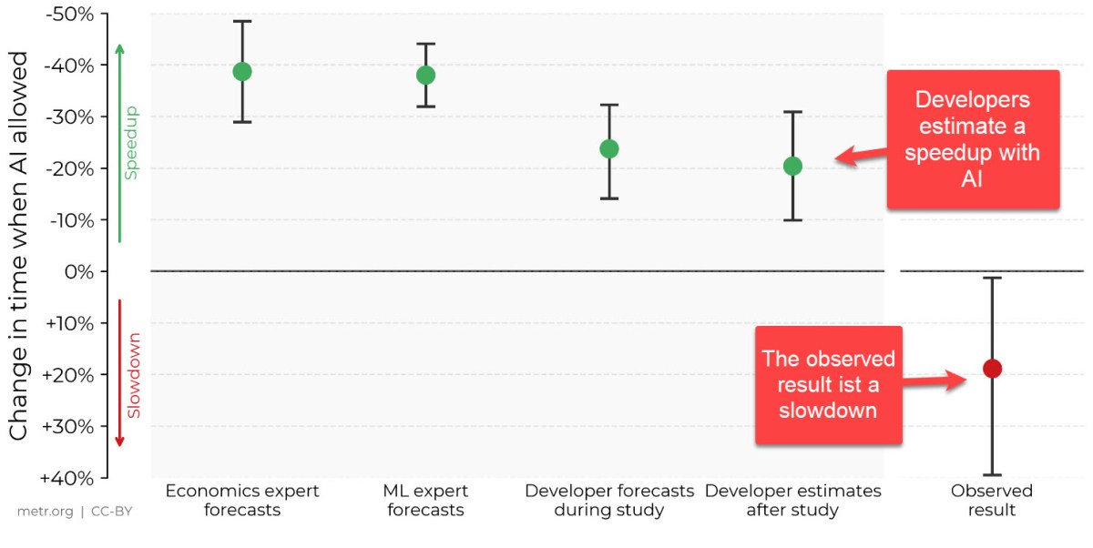 As large language models become ubiquitous, developing critical thinking skills is essential to evaluate AI-generated content and avoid misinformation.