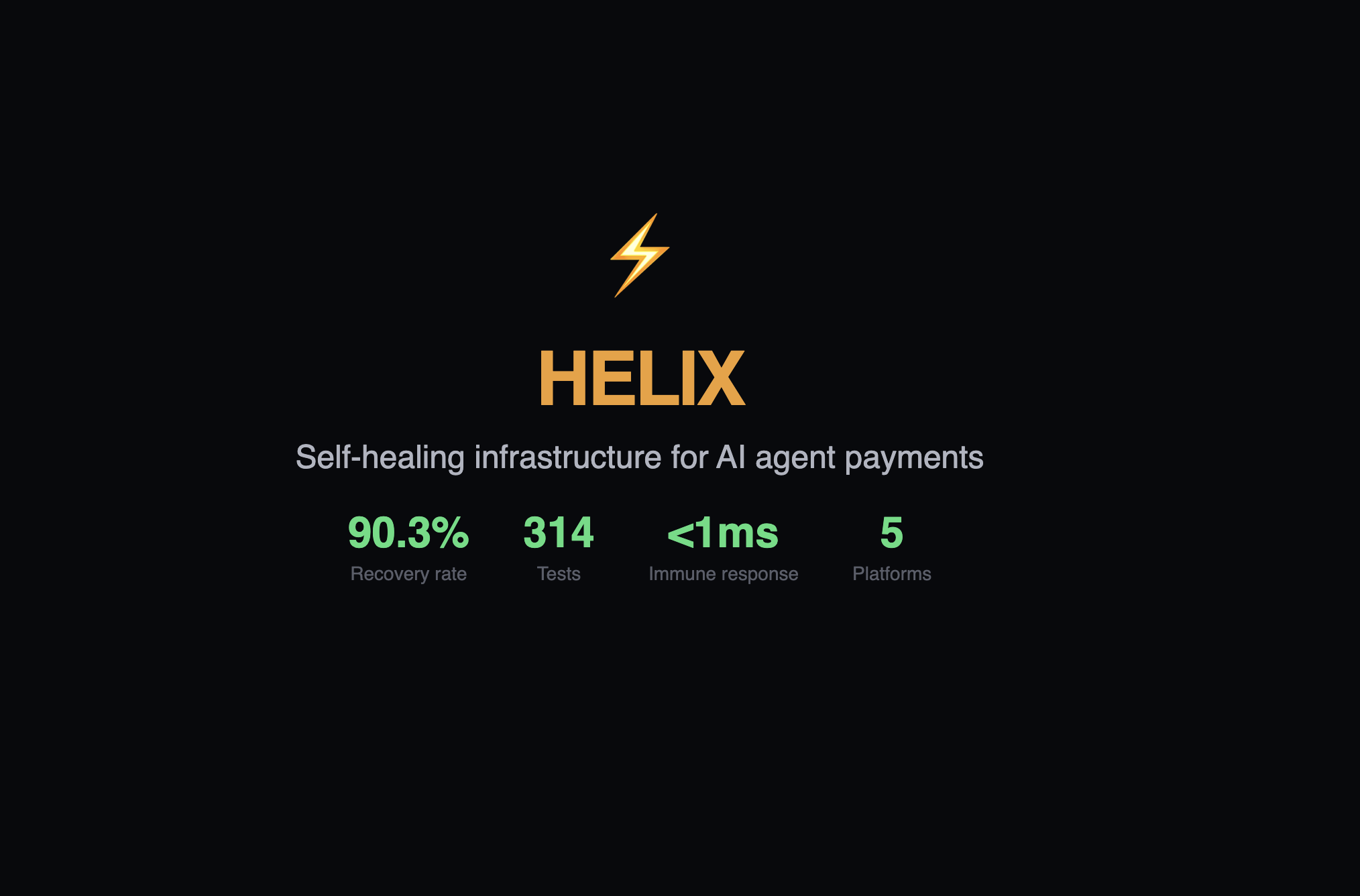 Helix introduces an open-source SDK designed to enable AI agents to autonomously manage and recover from payment failures