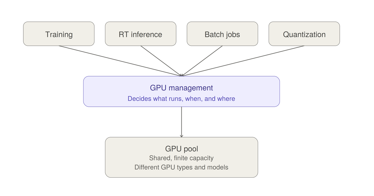 GPU utilization, not raw power, is now AI's real constraint