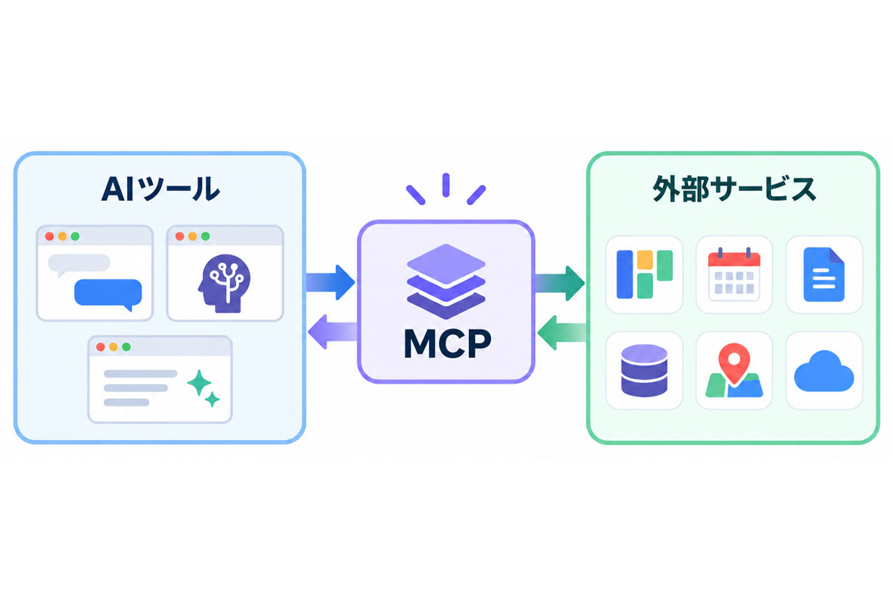 MCP surprisingly easy, try it with task management: 日沼諭史