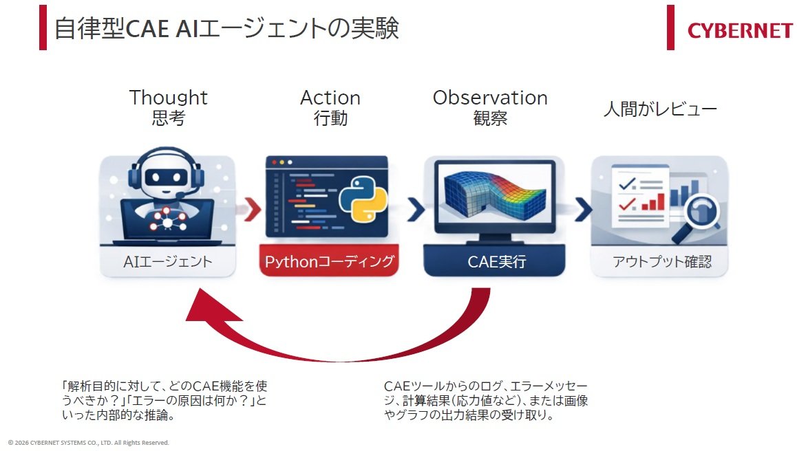 AI agents take over CAE analysis; humans shift to oversight