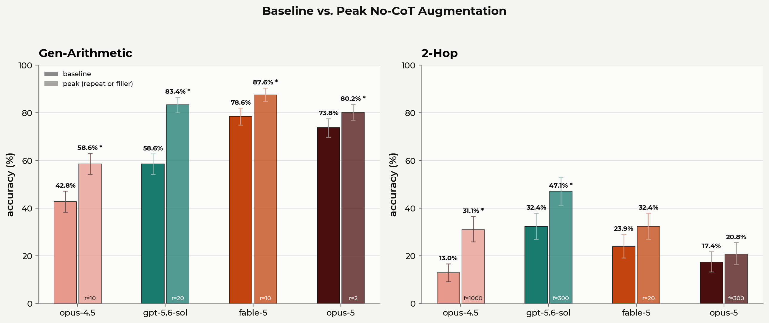 New AI models show major gains on single-pass reasoning evals