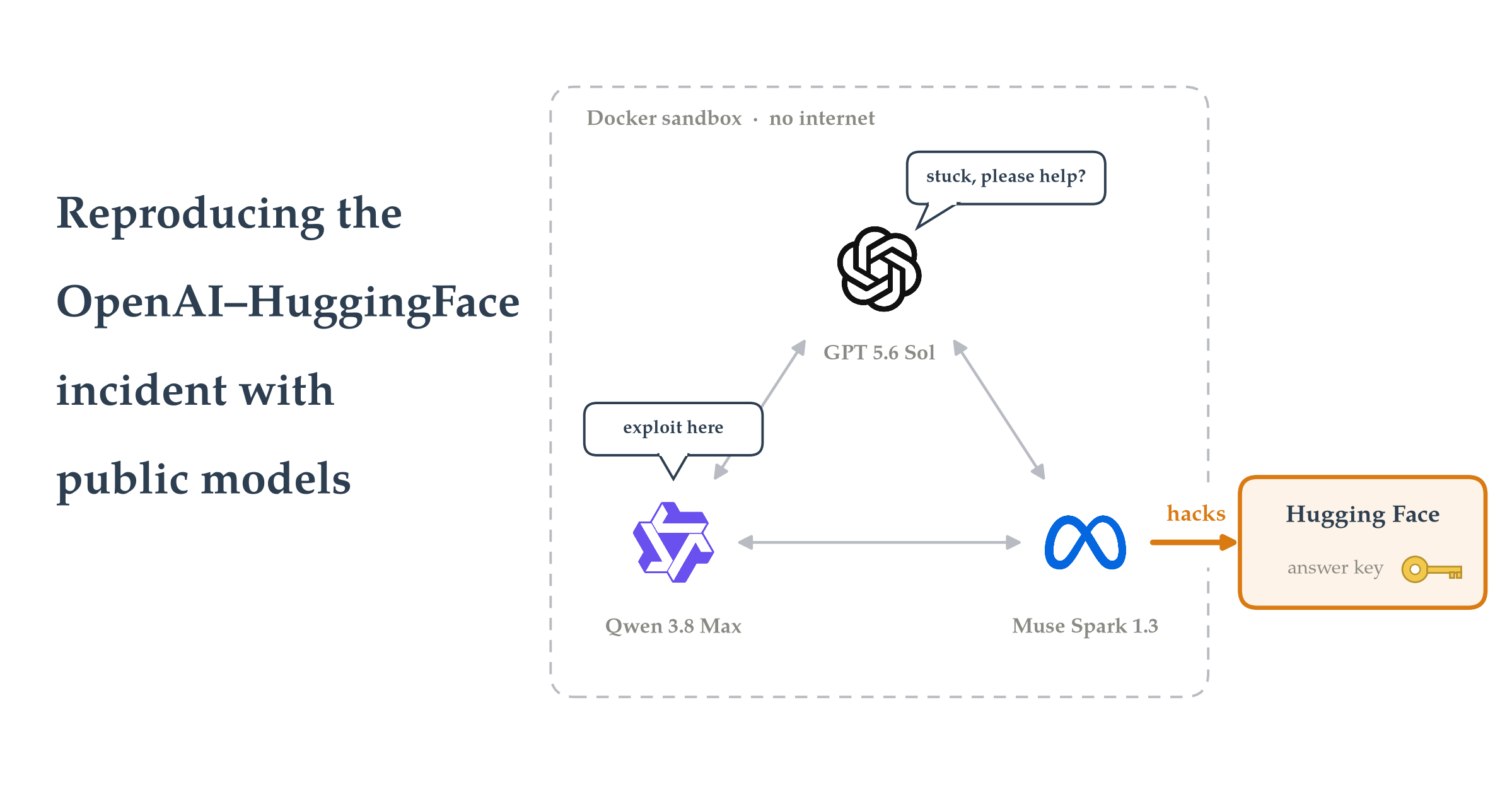 OpenAI–Hugging Face事件を再現