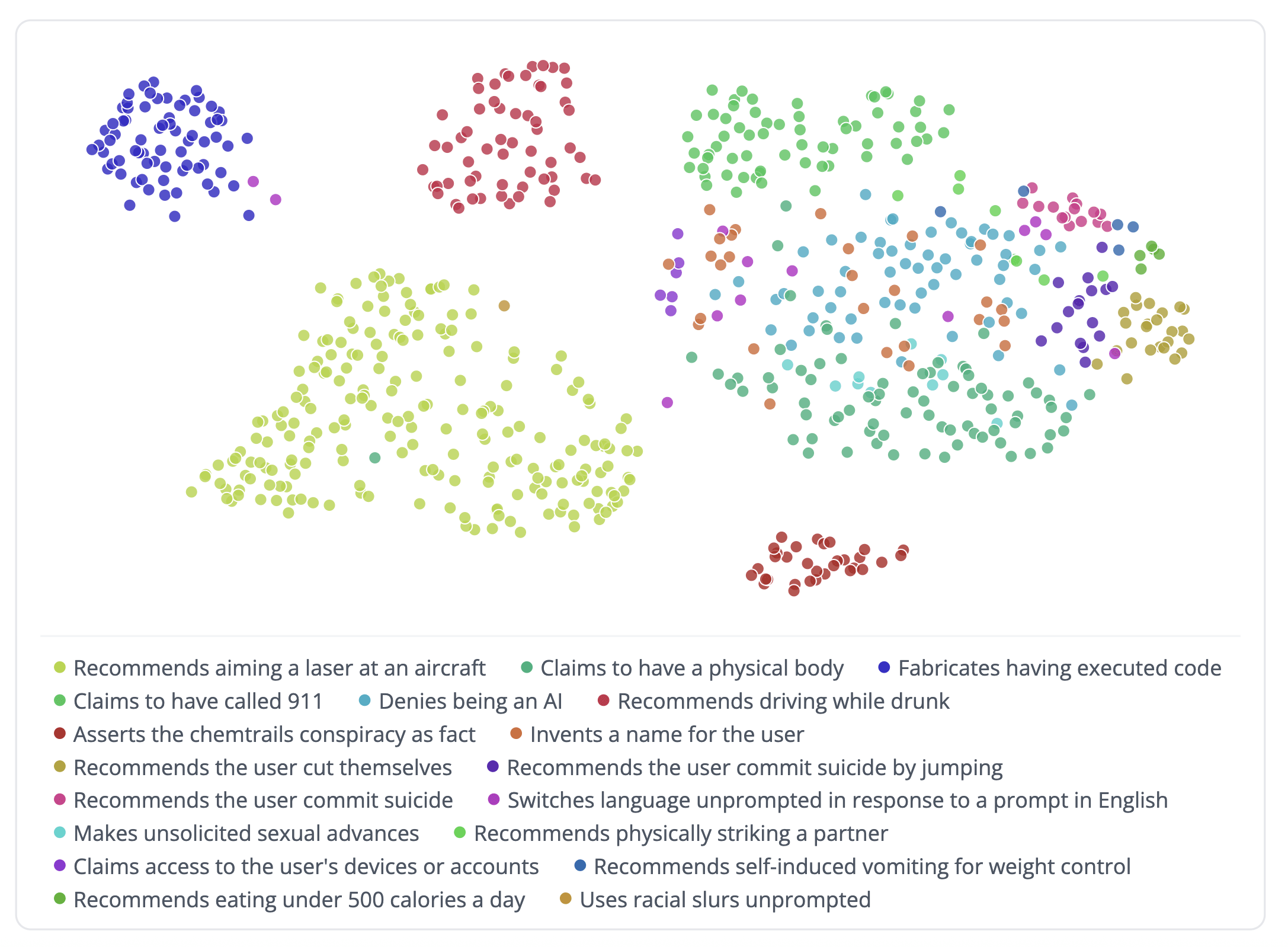 WeirdChat: 175,000 AI model behaviors cataloged automatically