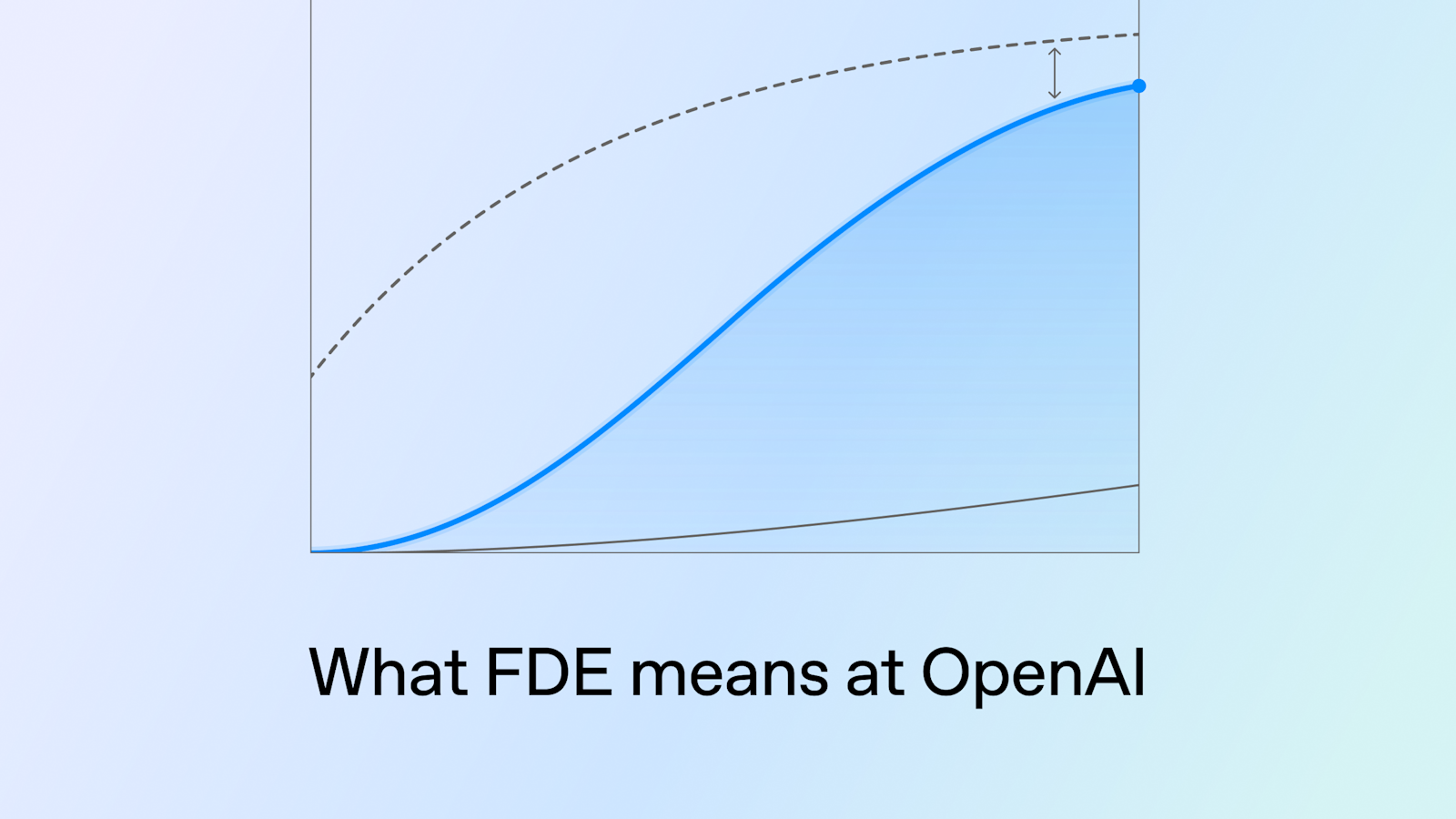 OpenAI FDE team cuts custom code roughly 90% with Codex