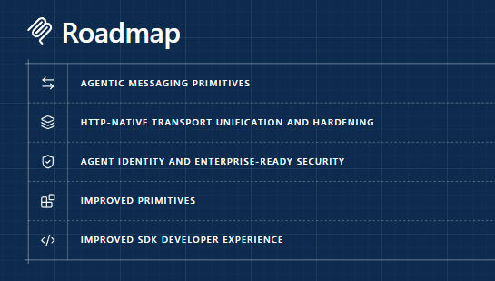 MCP roadmap: AI agent messaging, HTTP unification, identity