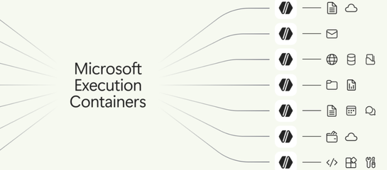 Microsoft Execution Containers hits GA on Windows 11