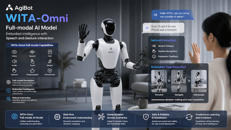 AGIBOT、マルチモーダルAIが85.21%達成