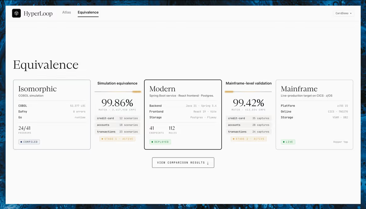 Hypercubic、AIエージェントでCOBOL刷新に5.3M調達