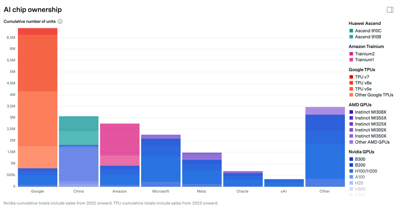 Anthropic’s New TPU Deal, Anthropic’s Computing Crunch, The Anthropic-Google Alliance
