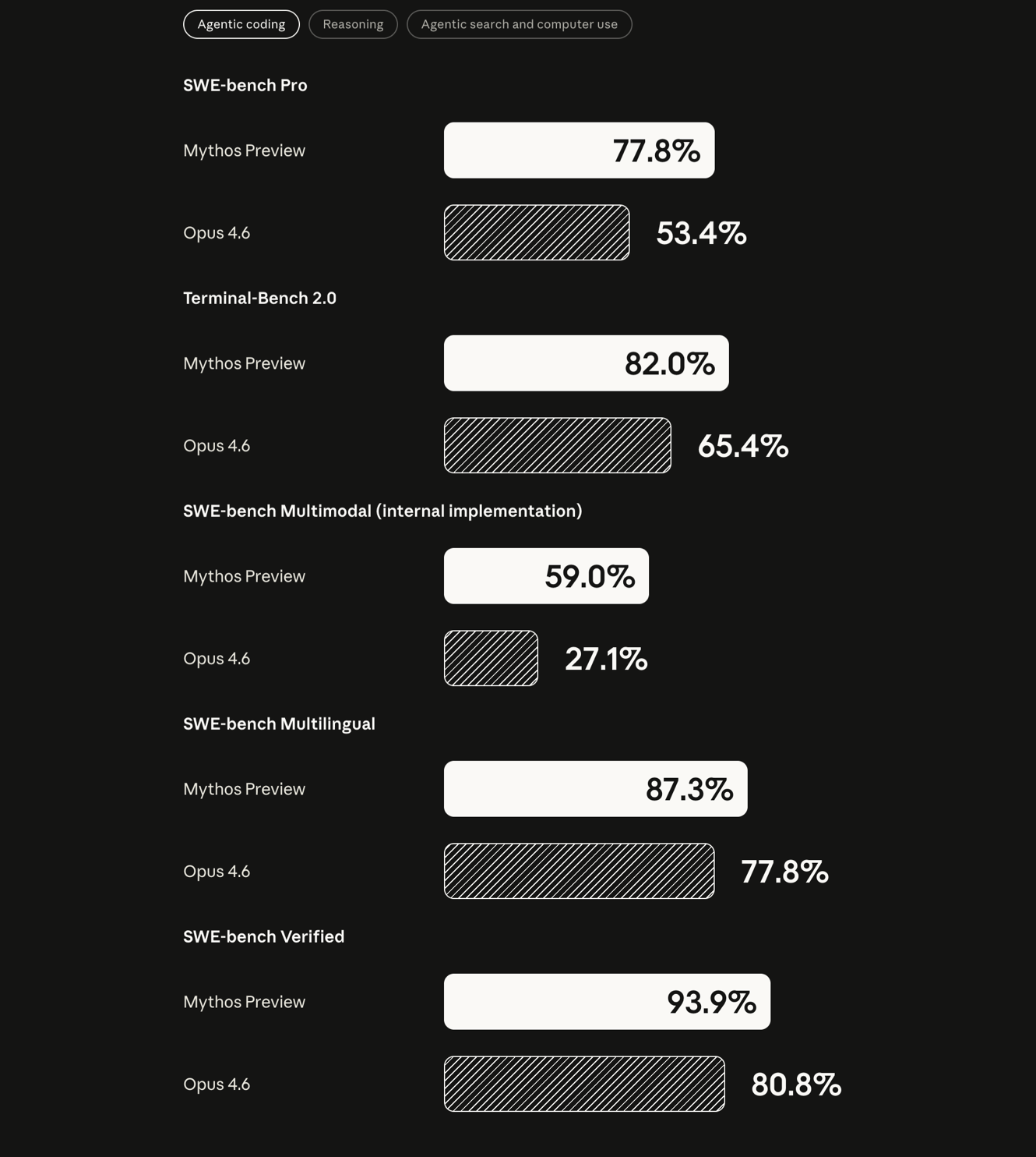 Anthropic’s New Model, The Mythos Wolf, Glasswing and Alignment