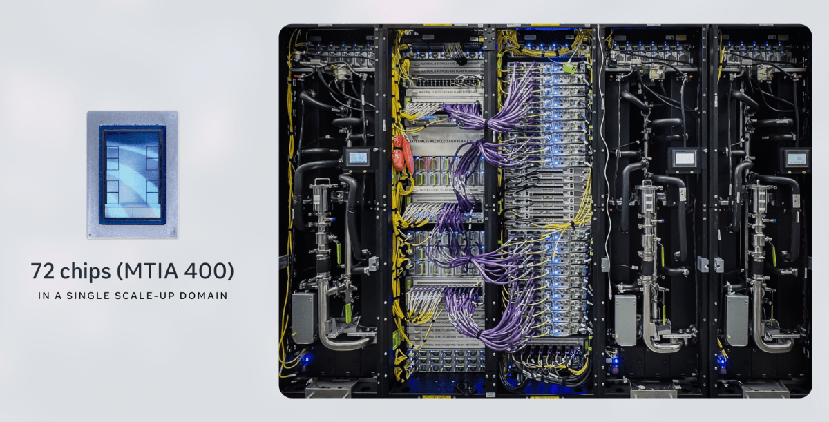 Meta to produce custom AI chips from September to cut GPU costs