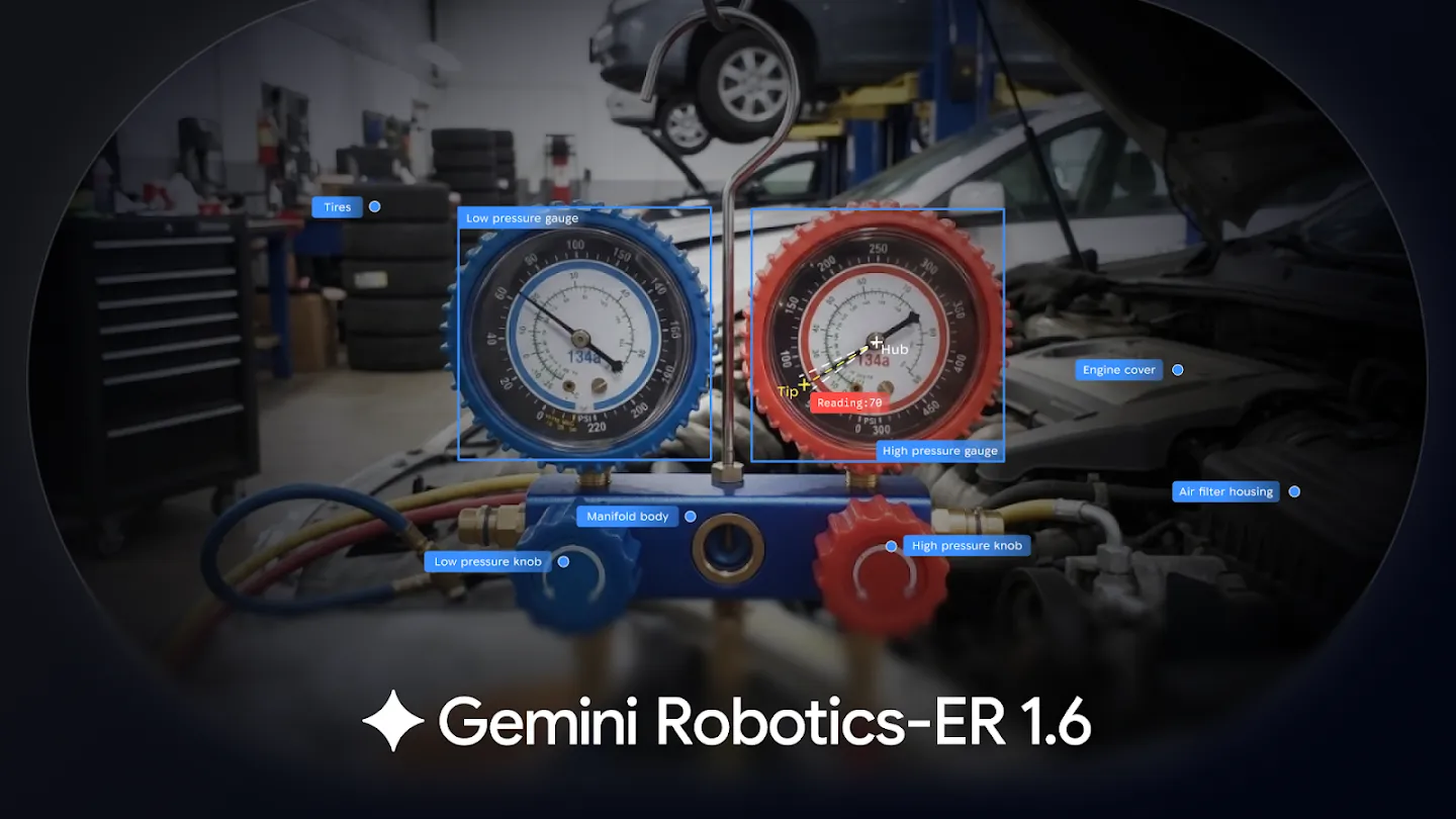Google DeepMind's latest Gemini Robotics-ER 1.6 model enhances robot capabilities in planning, precision, and reading measurement instruments.