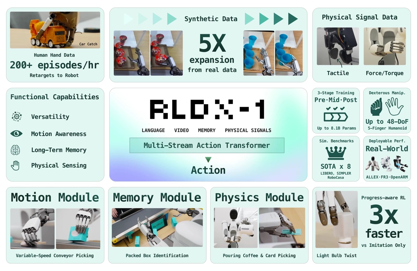 RLWRLD releases RLDX-1, a dexterity-first foundation model for robot hands