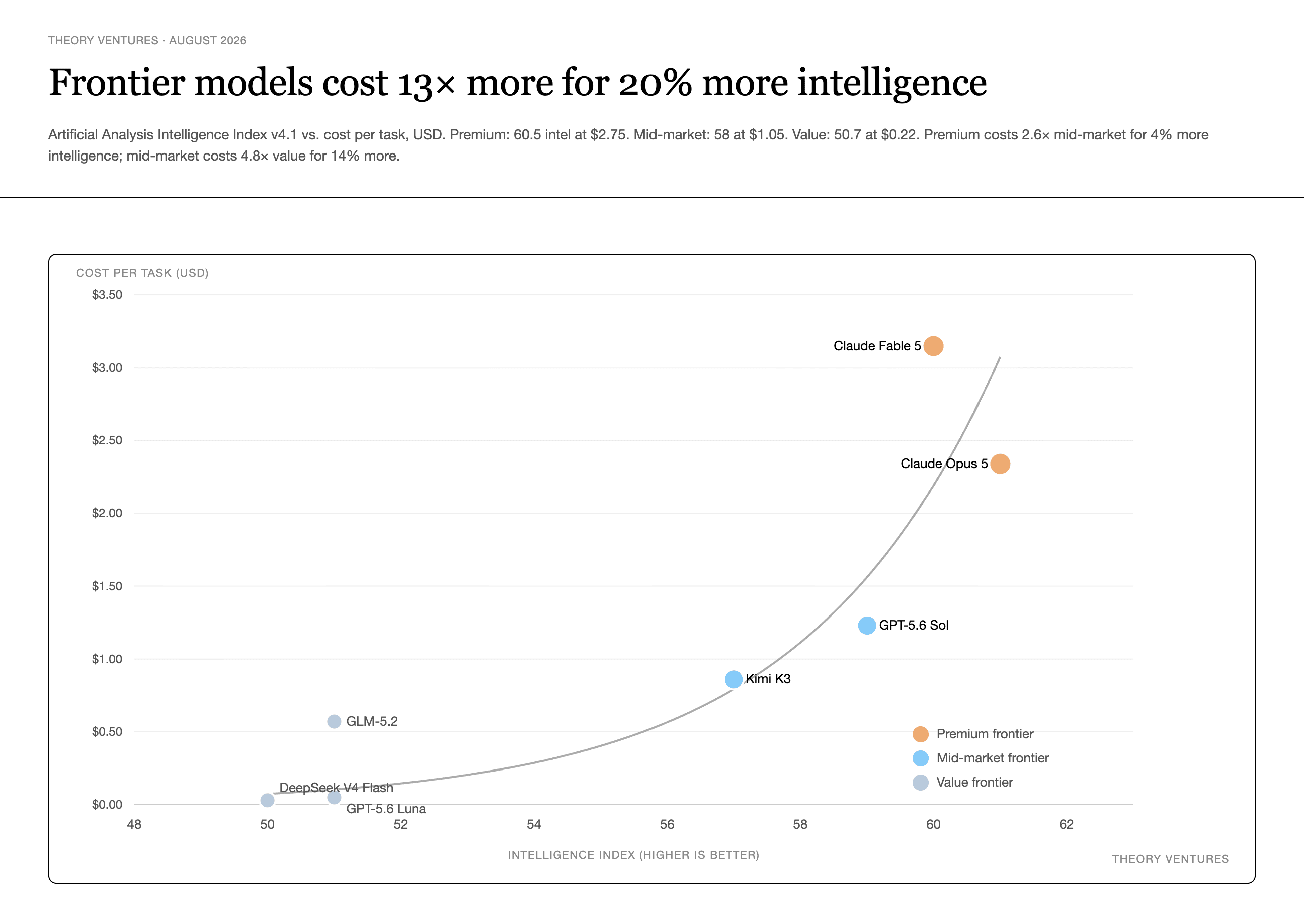 AI labs segment pricing to sustain demand amid capacity shortage