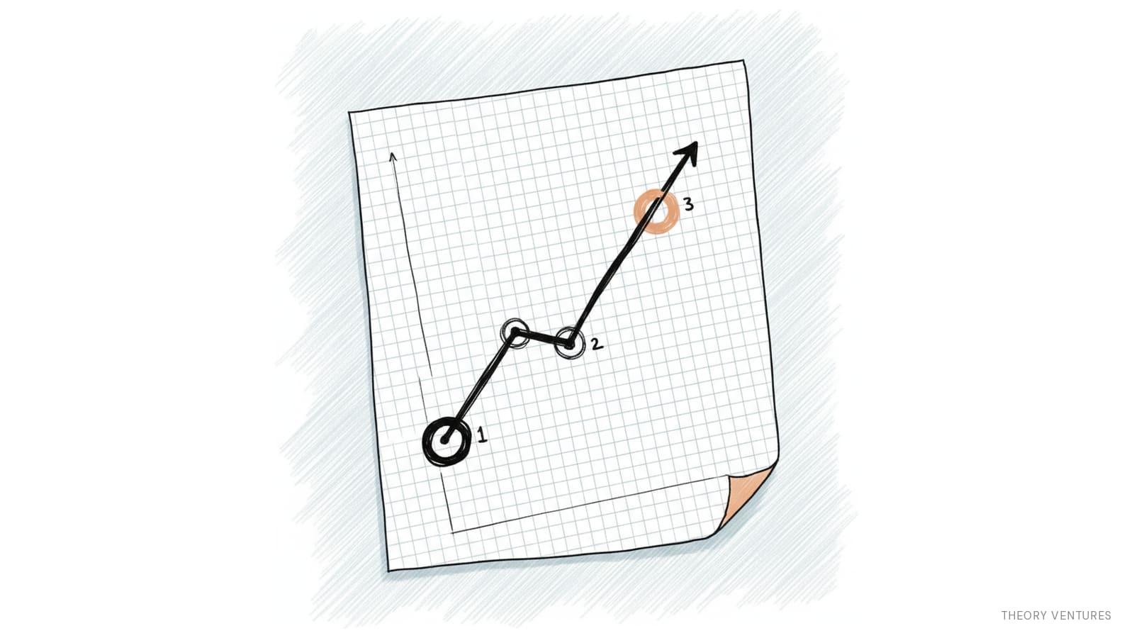 Theory Ventures charts AI market shift from models to inference in three-year retrospective