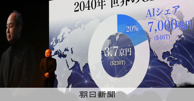 孫正義氏、2040年に人型ロボット10億体と予測