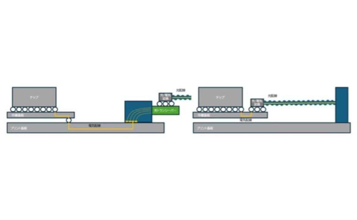 KDDI, Broadcom to jointly test CPO optical switches for AI data centers