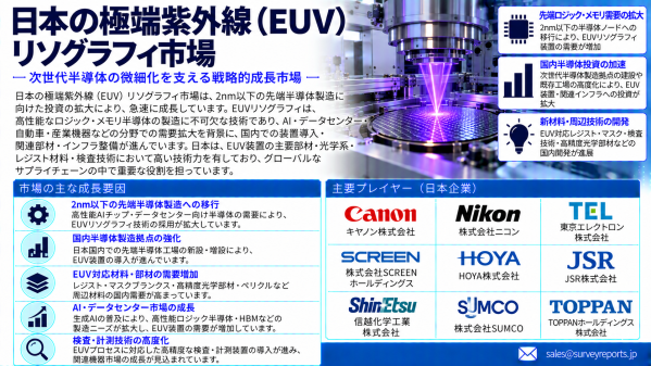 AI半導体と先端ノードが後押し 日本のEUVリソ市場拡大