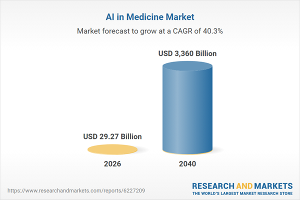 The AI in medicine market is projected to reach $3.36 trillion by 2040, with tech giants like Google DeepMind and IBM Watson Health leading innovation in diagnostics and personalized treatment.