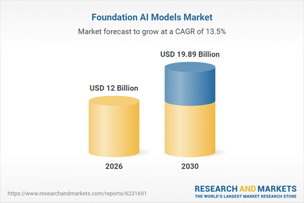 Foundation AI models market surges with Microsoft, Meta, and Alibaba leading customization and deployment innovations through 2035.