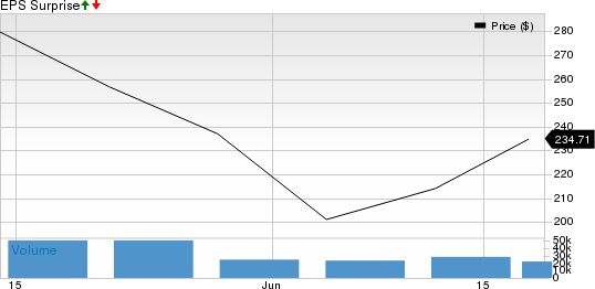 Cerebras Systems to report Q1 2026 earnings on June 23, with revenue consensus at $56.65 million(約91億円) and expected losses amid growing AI infrastructure demand.