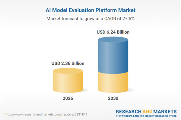 Major cloud providers AWS, Google, Microsoft, and IBM dominate the AI model evaluation platform market as regulatory compliance and responsible AI adoption drive growth through 2035.