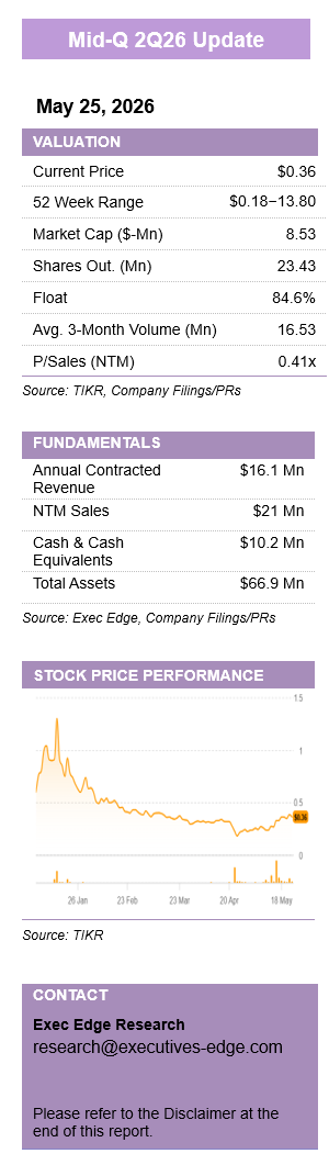 Alpha Compute: $21 Million NTM Sales Outlook Shows Scale-Up Potential – Quarterly Update Report