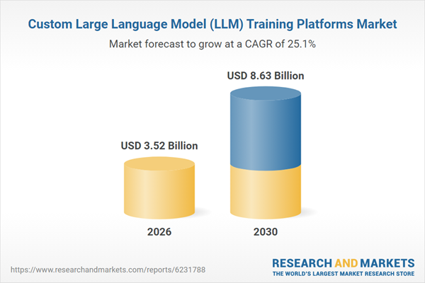 Custom LLM training platforms from AWS, NVIDIA, Microsoft, and OpenAI are positioned for significant growth through 2035, with major opportunities in domain-specific model training and secure cloud deployments.
